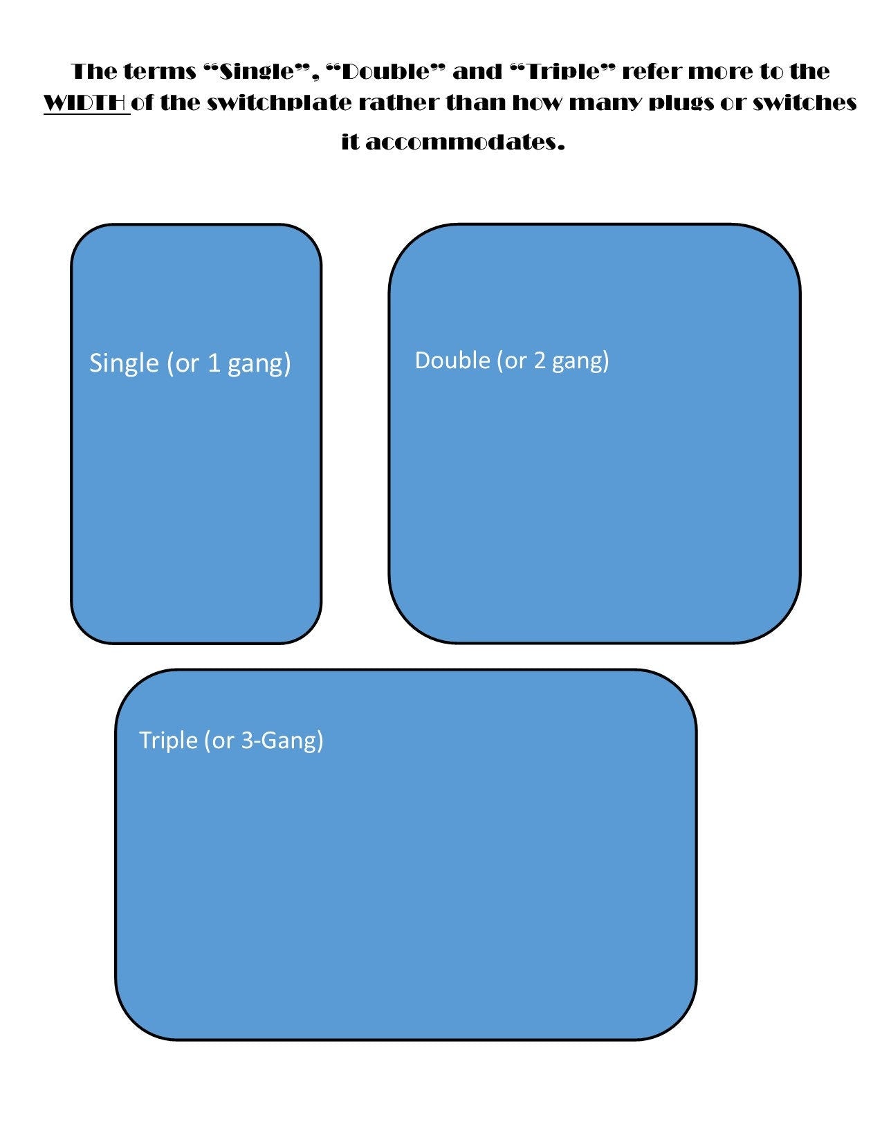 Southwest Wall Decor Switchplate Cover, Wall Plate Outlet Cover, Southwestern Desert Cactus, Wall Decor Electrical Switch Plate Reduced Shpg